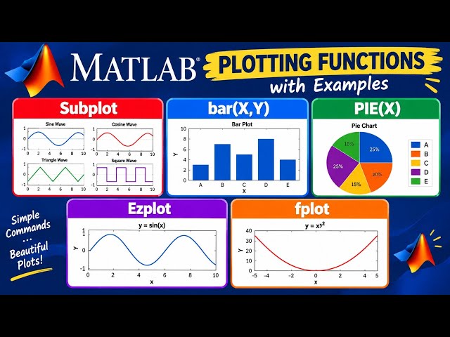 MATLAB Plotting Functions | Subplot, bar(X,Y), PIE(X), Ezplot & Fplot | MATLAB Tutorial #diploma 