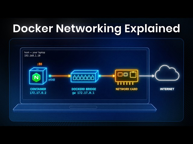 How Docker Networking Actually Works