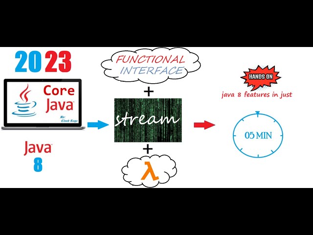 Java 8 - Tutorial - 30. Some more methods from Function interface |#cloudraga #Java8_by_CloudRaga