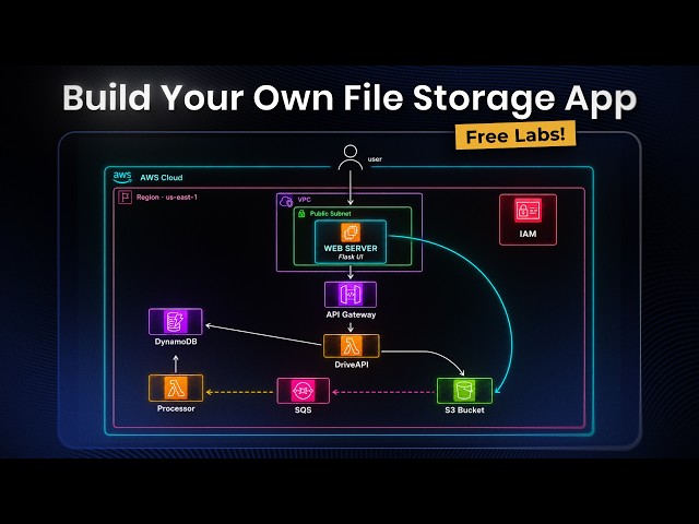 Build a Serverless File Storage App on AWS (Free Labs)