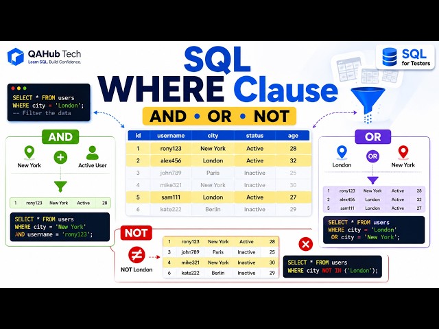 SQL WHERE Clause Explained  AND OR NOT Operators