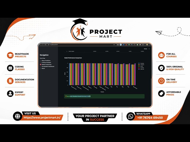Stress Detection System | ML Models & Interactive Dashboard | Full Project Demo