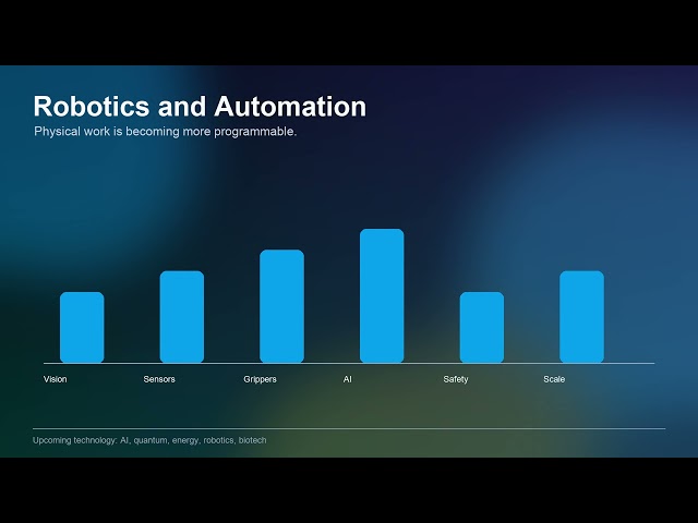 Future Tech Explained: AI Agents, Robotics, Energy and Quantum Computing"