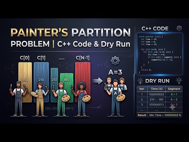🎨 Painter's Partition Problem Explained 💯 | Binary Search on Answer 🔍 | Dry Run + C++ 🚀