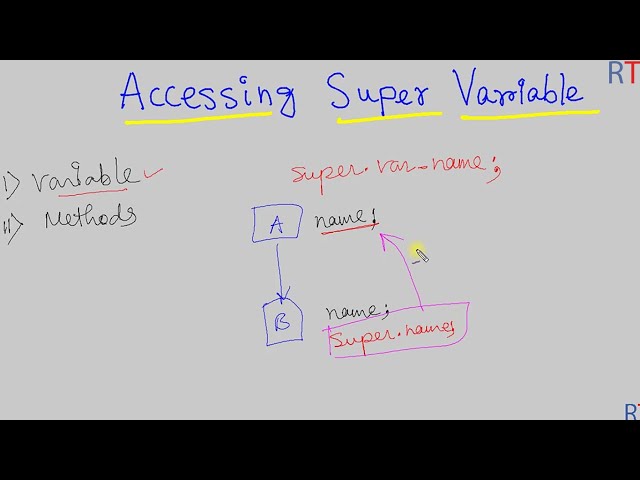 Java-87  Accessing Super Class Variable in Java || Super Keyword in Java