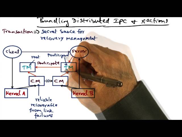 Bundling Distributed IPC and X Actions - Georgia Tech - Advanced Operating Systems