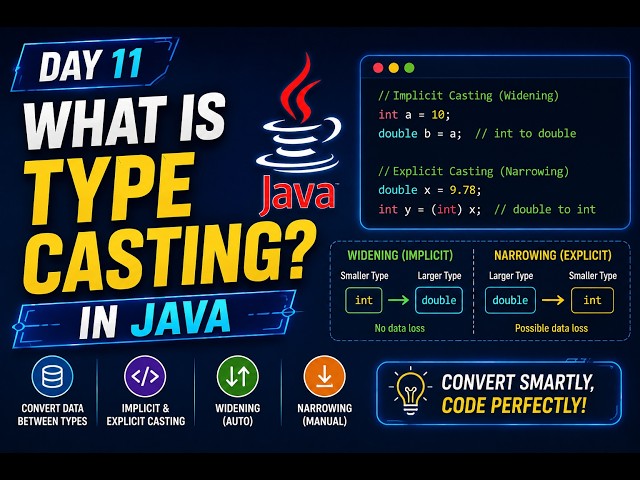 Day 11: What Is Type Casting in Java? | Widening & Narrowing Explained
