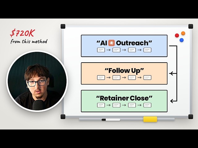the outreach method that made me $720k (nobody's teaching this)