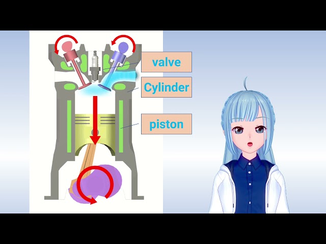 How does the engine of a motorcycle work?