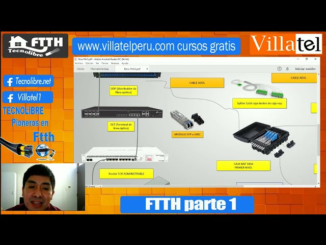 Fundamentals of a GPON network, in FTTH technology
