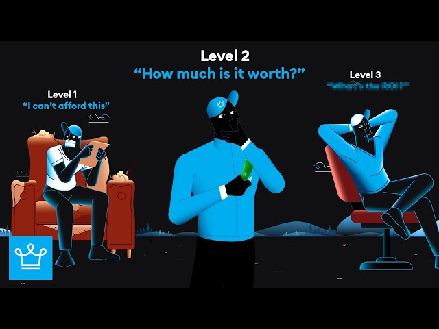 LEVELS of Money Mindset