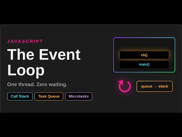 JavaScript Event Loop