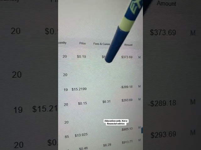 How Covered Calls Can Help You Compound Your Portfolio 