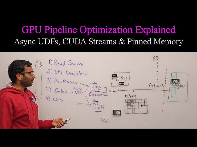 GPU Pipeline Optimization Explained | Async UDFs, CUDA Streams & Pinned Memory