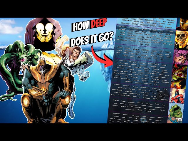 Obscure Marvel Characters Iceberg Explained