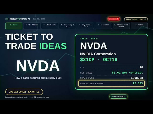 NVDA Cash Secured Put — $210 Strike, 15.64% in 18 Days (NVIDIA Corporation)