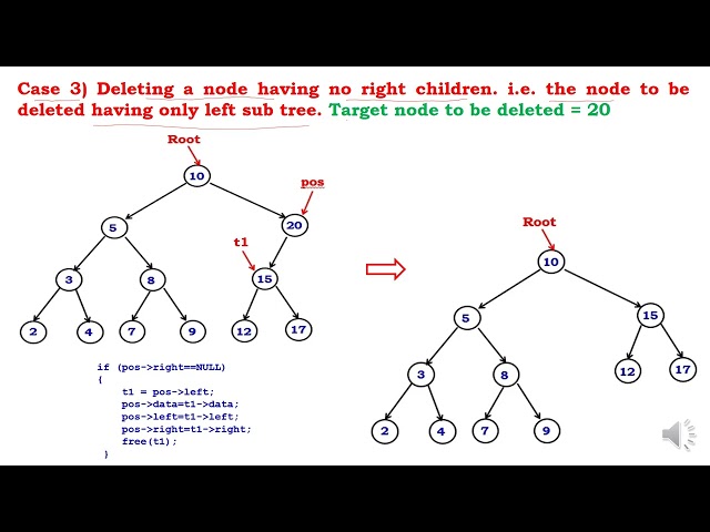 Deleting a node from a  Binary Search Tree