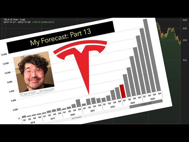 Tesla Megapack Production Is Ramping Up