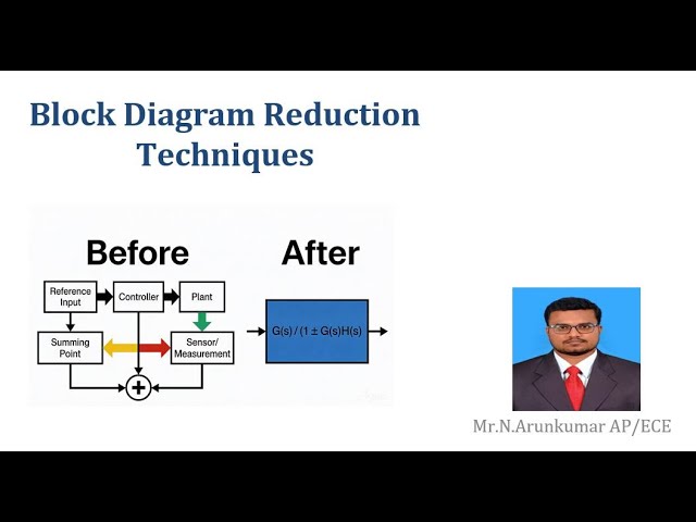 Block diagram reduction Techniques| Linear Control Systems |SNS Institutions