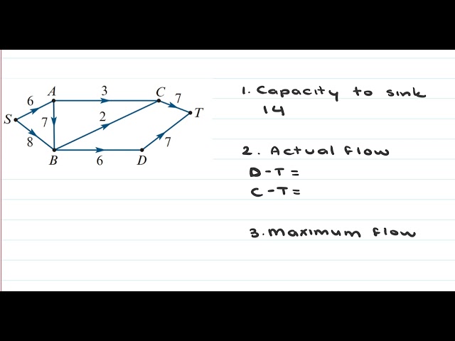 UNIT 4 - Maximum flow