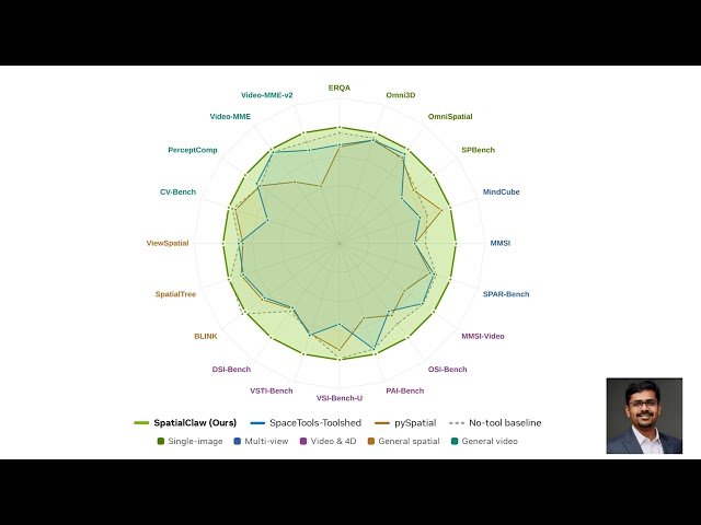 SpatialClaw: Rethinking the Action Interface for Agentic Spatial Reasoning