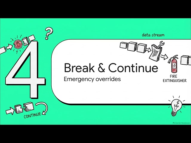 JS Control Statements  | part 2