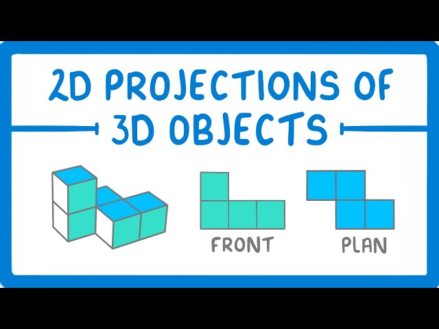 GCSE Maths - 2D Projections Of 3D Objects (2026/27 exams)