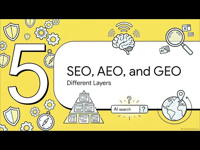 The AI Search Era - Do AI SEO Now