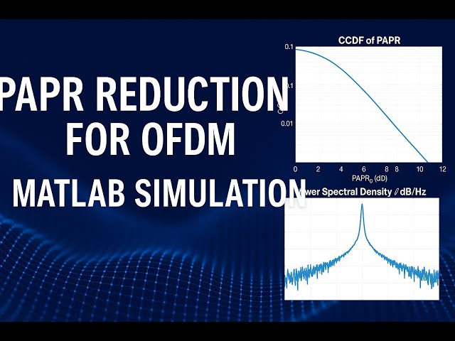 Peak Cancellation Based PAPR Reduction for OFDM Systems MATLAB Simulation with CCDF, EVM, PSD, BER