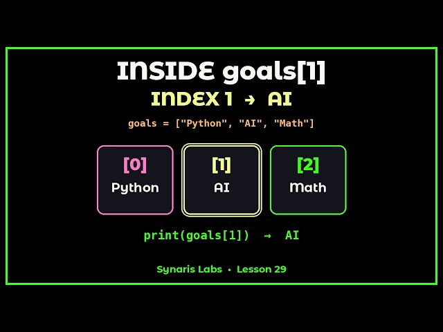 Inside goals[1] — Trace Index → Value → print AI