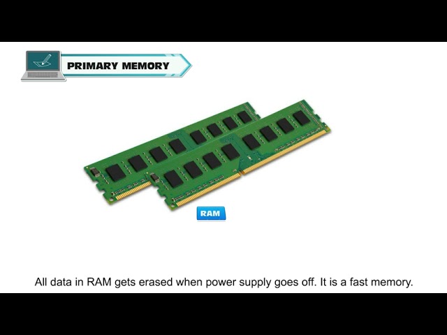 HARDWARE AND SOFTWARE    CLASS-3