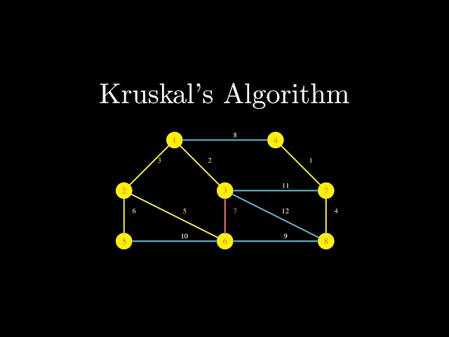 Kruskal’s Algorithm Explained | Pseudocode and Example