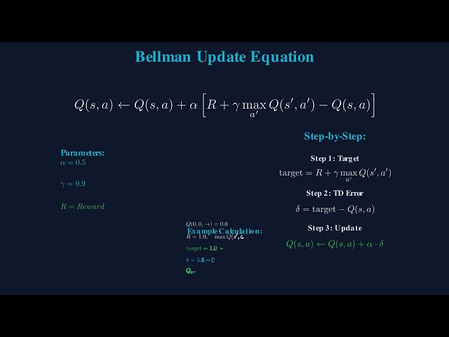 Q-Learning Explained Simply in 2 Minutes: Watch an AI Agent Learn to Navigate