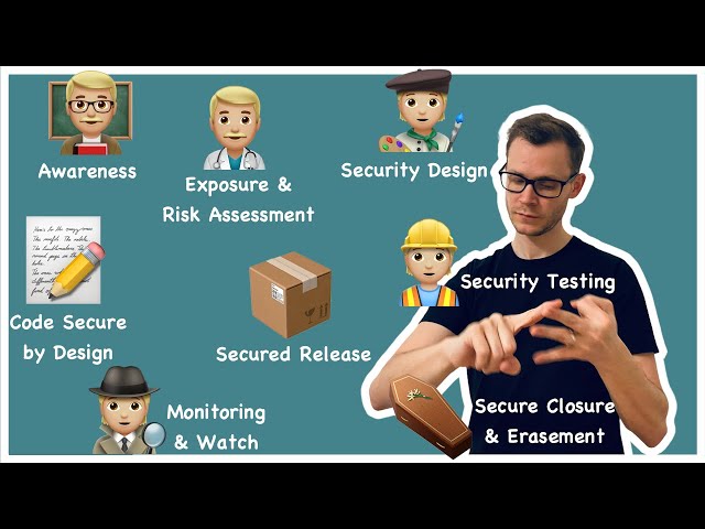 Security by Design - Basically, everything you need to know