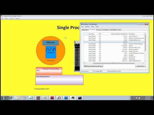 easyjavatutorials.in | Single Process Model (In Hindi)