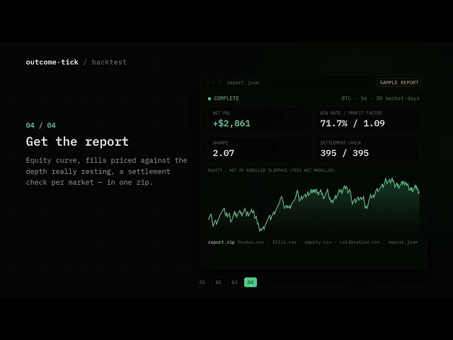 Backtest Polymarket Strategies on Real Tick Data — No Data Pipeline Needed