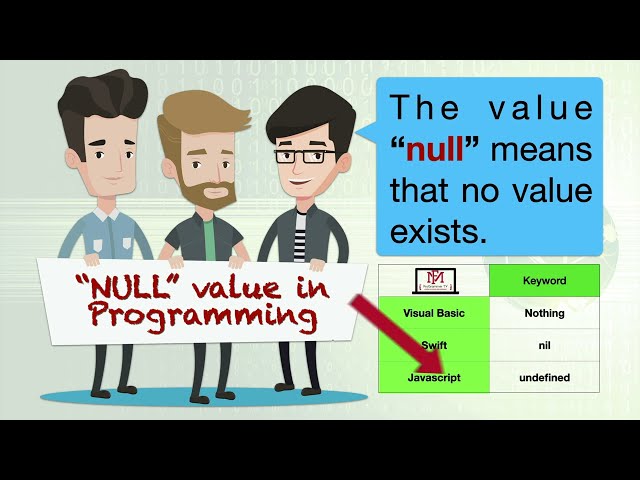 What is NULL in Programming? | Tagalog Tutorial