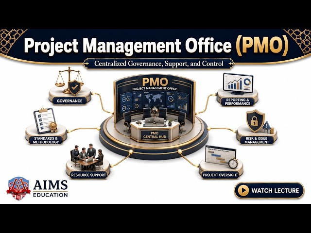 What is a Project Management Office or PMO - Definition, Roles, Functions & Types | AIMS Education
