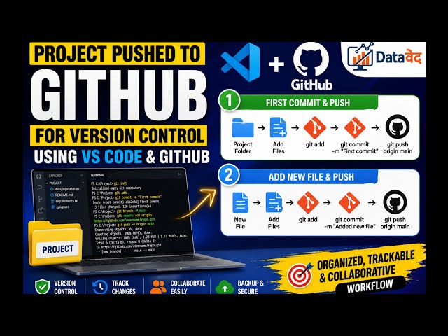 How to Push a Project to GitHub Using VS Code | Git Commit & Push Tutorial