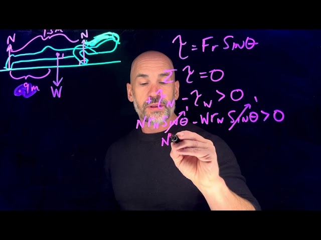 The Physics of a Push-Up