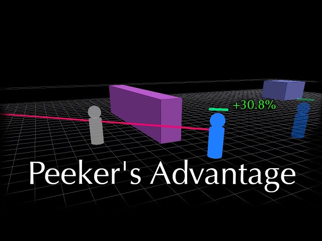 The +30% Advantage Devs Have No Control Over