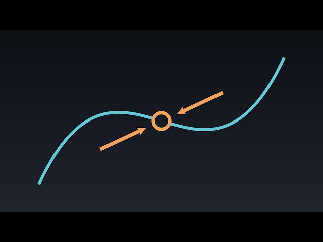 The Only Calc 1 Limits Video You Need