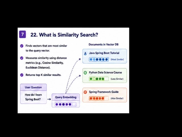 Embeddings & RAG Interview Questions for Developers | AI Interview Questions Part 3