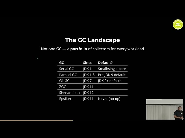 JVM : The One Platform to Rule Them All – Найден Гочев