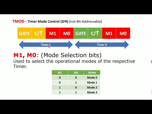 microcontroller 8051 || Timer programming part-1