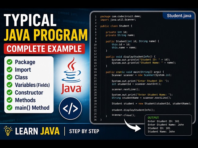 Java Structure and Syntax | Student Class Program Explained Step by Step