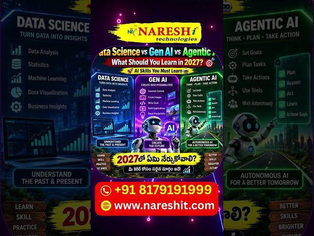 Data Science vs Gen AI vs Agentic AI with AI | What Should You Learn in 2027 | Jobs | Naresh IT