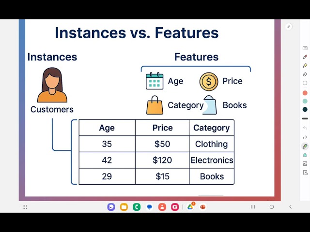 Data Mining Fondations