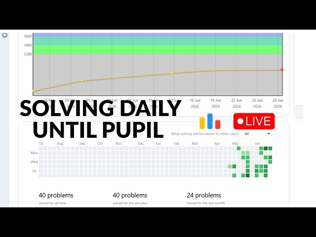 Dumbest Guy Solving Codeforces Every Day Until I Reach Pupil | Day-4 | Tier 3 College