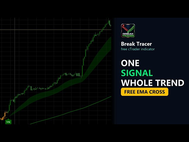 Free cTrader Long and Short Signals: Only When EMAs and Trend Agree